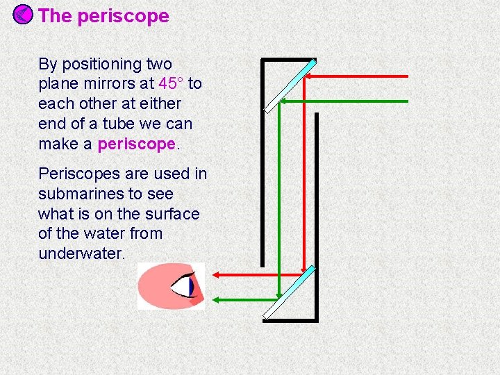 The periscope By positioning two plane mirrors at 45° to each other at either