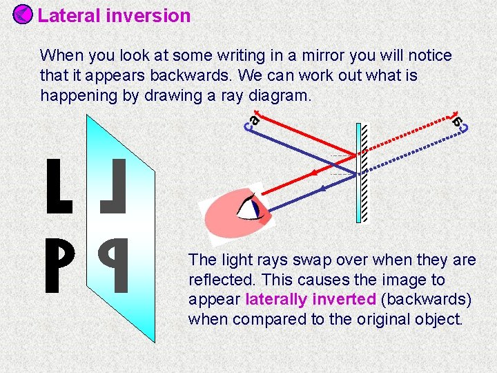 Lateral inversion When you look at some writing in a mirror you will notice