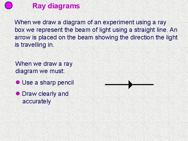 Ray diagrams When we draw a diagram of an experiment using a ray box