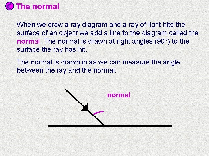 The normal When we draw a ray diagram and a ray of light hits