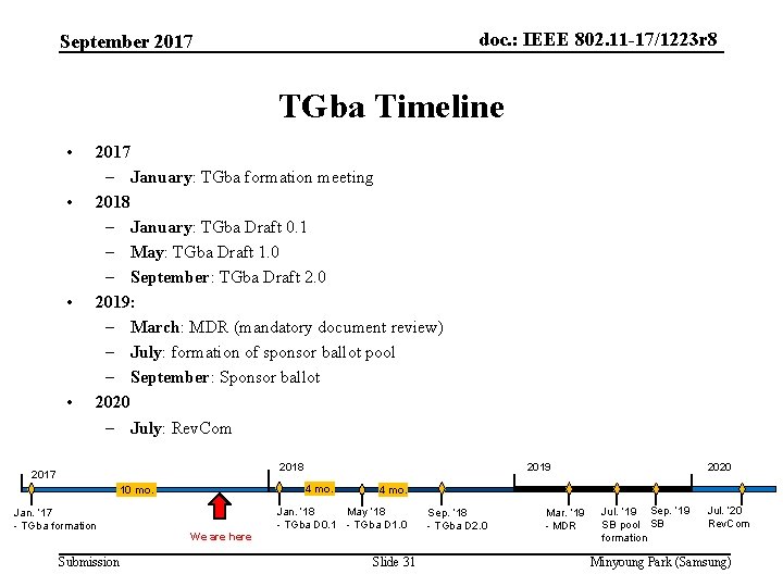 doc. : IEEE 802. 11 -17/1223 r 8 September 2017 TGba Timeline • •