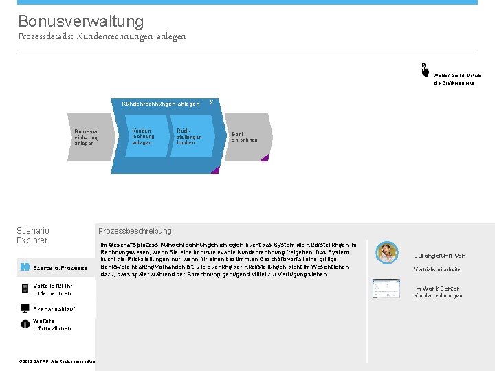 Bonusverwaltung Prozessdetails: Kundenrechnungen anlegen Wählen Sie für Details die Grafikelemente. Kundenrechnungen anlegen Bonusvereinbarung anlegen