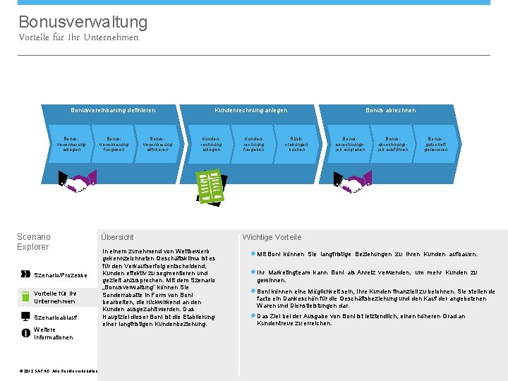 Bonusverwaltung Vorteile für Ihr Unternehmen Bonusvereinbarung definieren Bonusvereinbarung anlegen Scenario Explorer Szenario/Prozesse Vorteile für