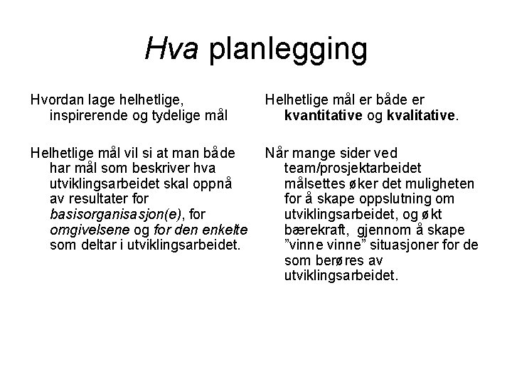 Hva planlegging Hvordan lage helhetlige, inspirerende og tydelige mål Helhetlige mål er både er