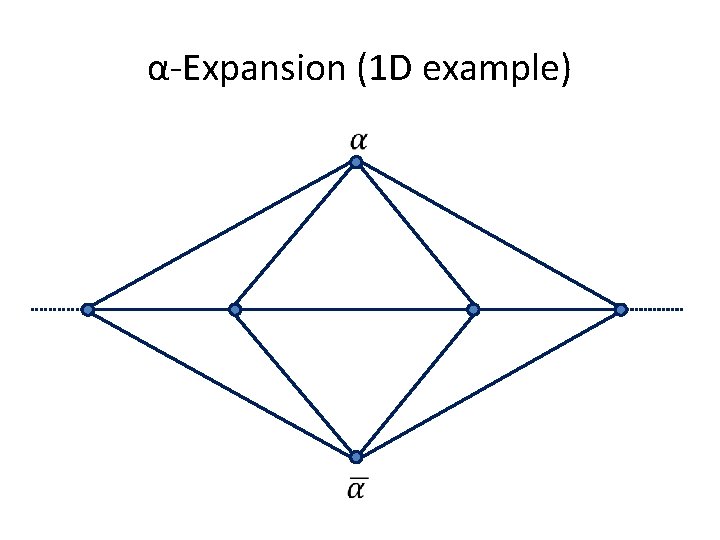 α-Expansion (1 D example) 