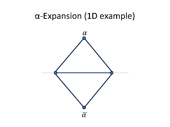 α-Expansion (1 D example) 