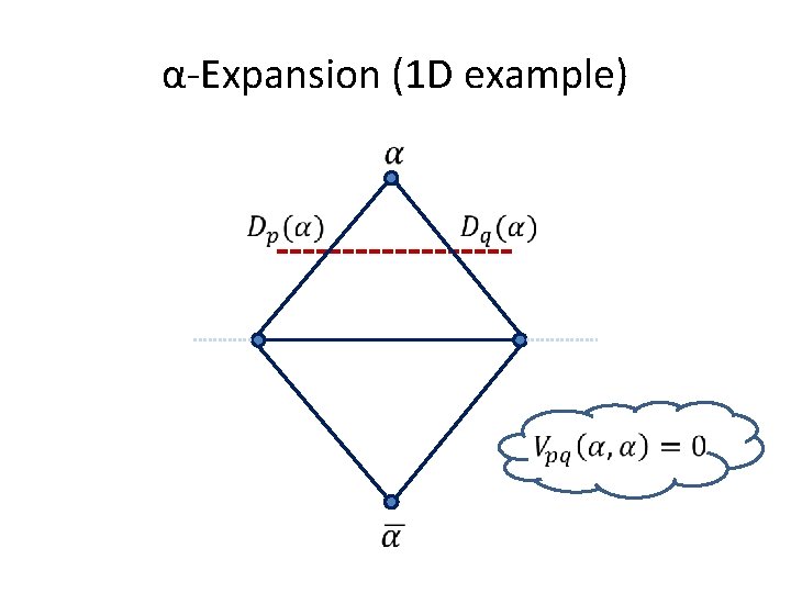 α-Expansion (1 D example) 