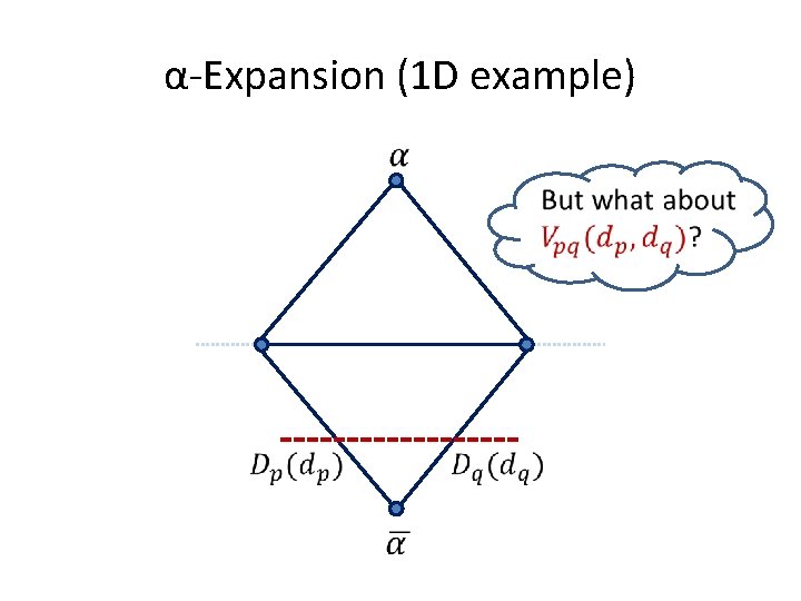 α-Expansion (1 D example) 