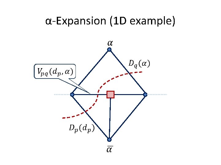 α-Expansion (1 D example) 
