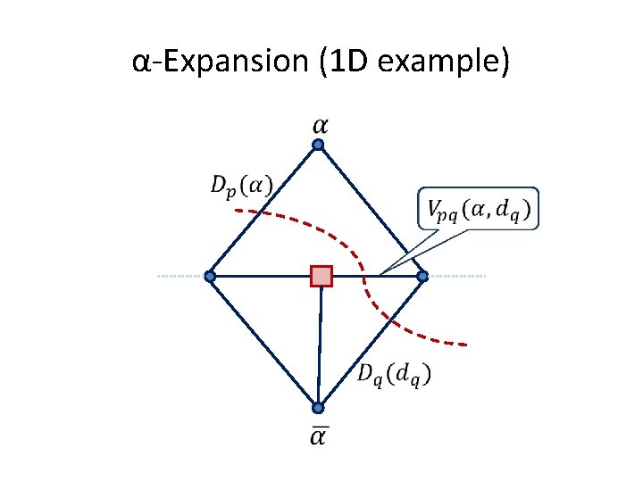 α-Expansion (1 D example) 