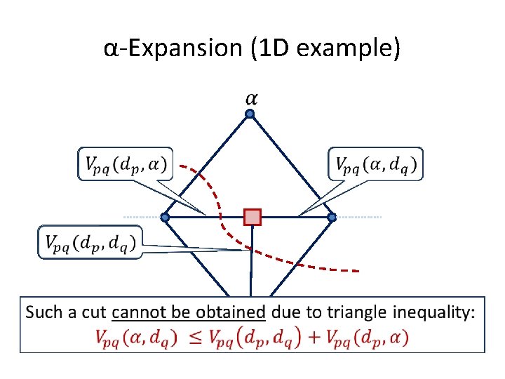α-Expansion (1 D example) 