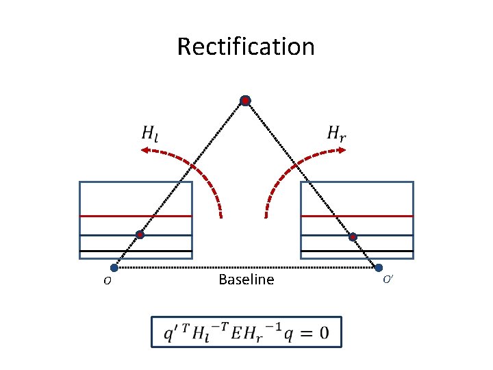 Rectification O Baseline O’ 