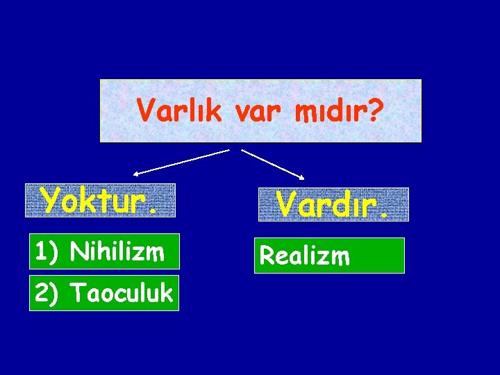 Varlık var mıdır? Yoktur. 1) Nihilizm 2) Taoculuk Vardır. Realizm 