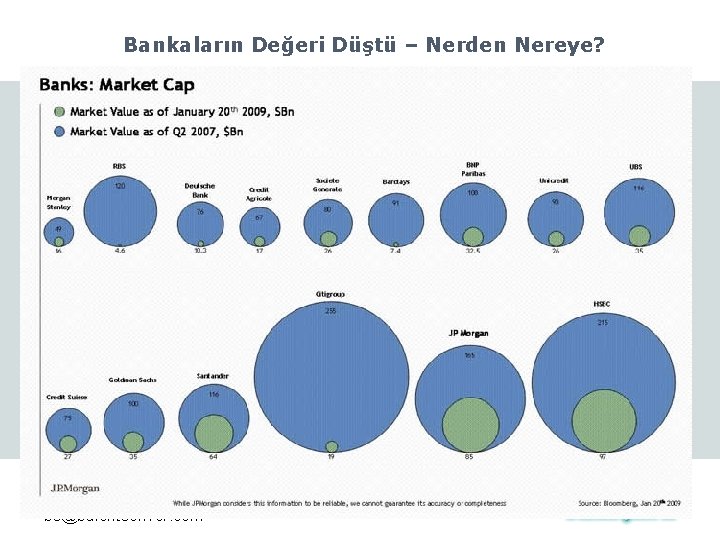 Bankaların Değeri Düştü – Nerden Nereye? bs@bulentsenver. com 