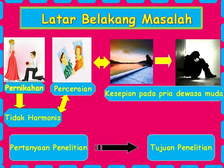 Latar Belakang Masalah Pernikahan Perceraian Kesepian pada pria dewasa muda Tidak Harmonis Pertanyaan Penelitian