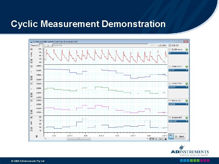 Cyclic Measurement Demonstration © 2006 ADInstruments Pty Ltd 