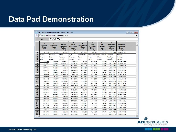 Data Pad Demonstration © 2006 ADInstruments Pty Ltd 
