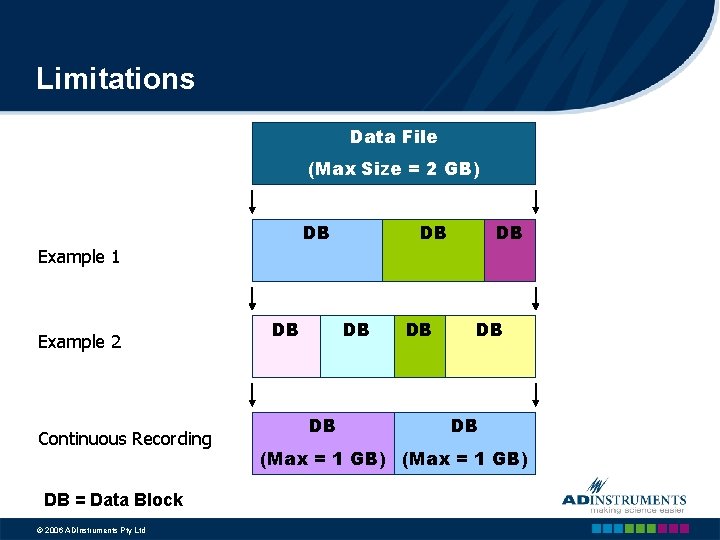 Limitations Data File (Max Size = 2 GB) DB DB DB Example 1 Example