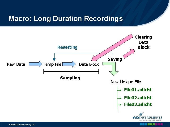 Macro: Long Duration Recordings Clearing Data Block Resetting Saving Raw Data Temp File Data