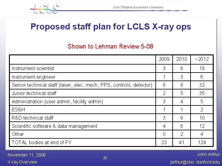 SLAC National Accelerator Laboratory Proposed staff plan for LCLS X-ray ops Shown to Lehman