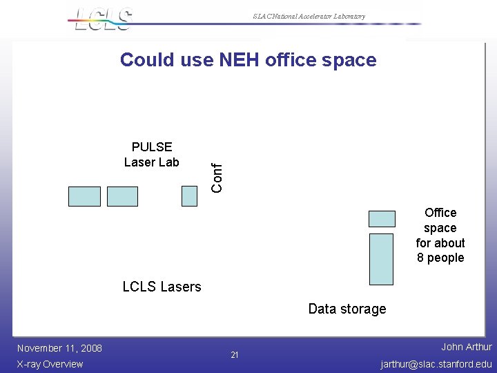 SLAC National Accelerator Laboratory PULSE Laser Lab Conf Could use NEH office space Office