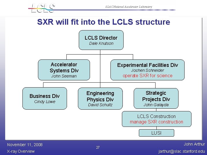 SLAC National Accelerator Laboratory SXR will fit into the LCLS structure LCLS Director Dale