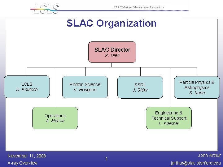 SLAC National Accelerator Laboratory SLAC Organization SLAC Director P. Drell LCLS D. Knutson Photon