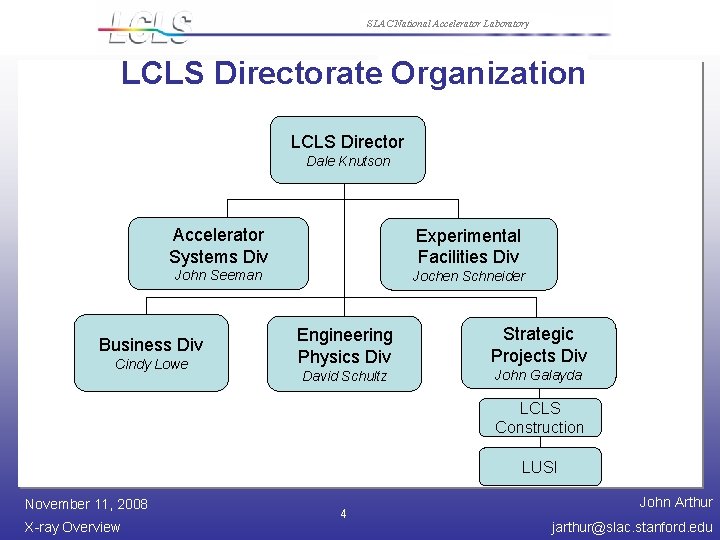 SLAC National Accelerator Laboratory LCLS Directorate Organization LCLS Director Dale Knutson Accelerator Systems Div