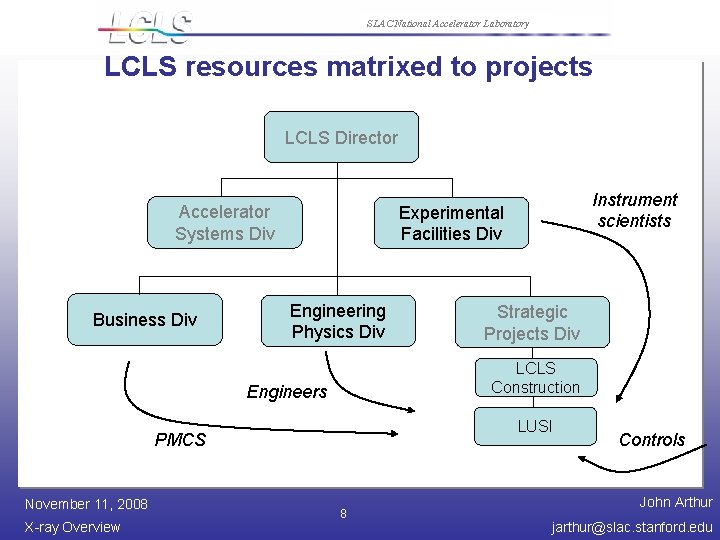SLAC National Accelerator Laboratory LCLS resources matrixed to projects LCLS Director Accelerator Systems Div