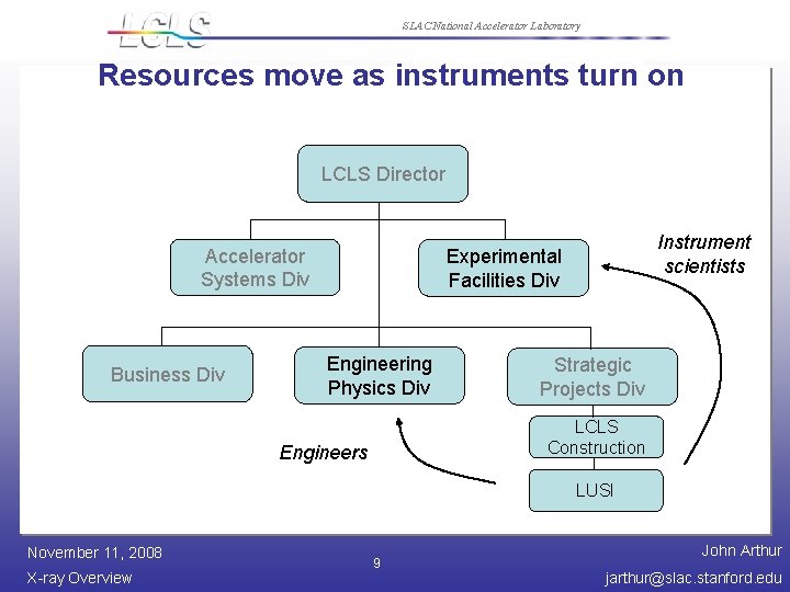 SLAC National Accelerator Laboratory Resources move as instruments turn on LCLS Director Accelerator Systems