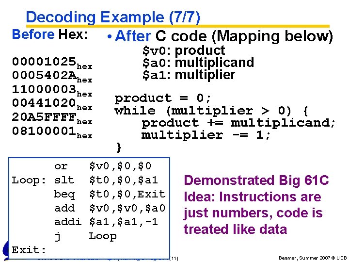 Decoding Example (7/7) Before Hex: • After C code (Mapping below) 00001025 hex 0005402