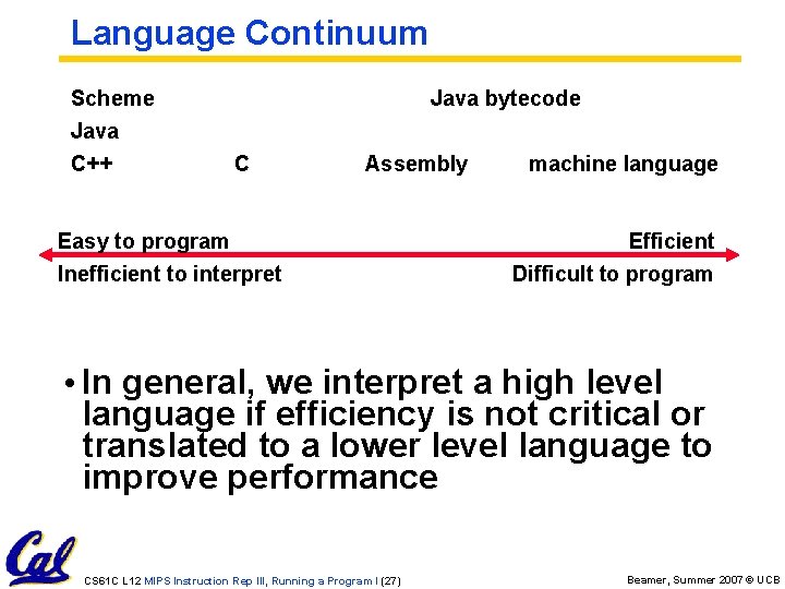 Language Continuum Scheme Java C++ Java bytecode C Assembly Easy to program Inefficient to