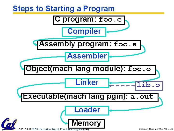Steps to Starting a Program C program: foo. c Compiler Assembly program: foo. s