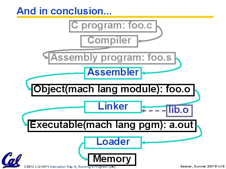 And in conclusion. . . C program: foo. c Compiler Assembly program: foo. s