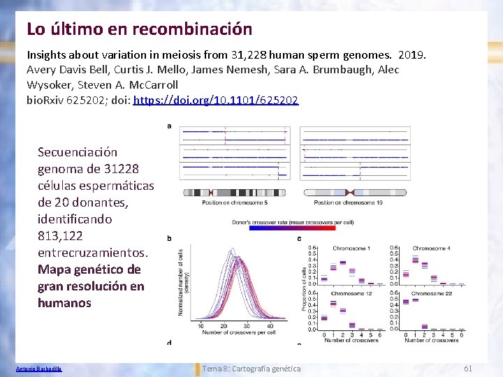 Lo último en recombinación Insights about variation in meiosis from 31, 228 human sperm