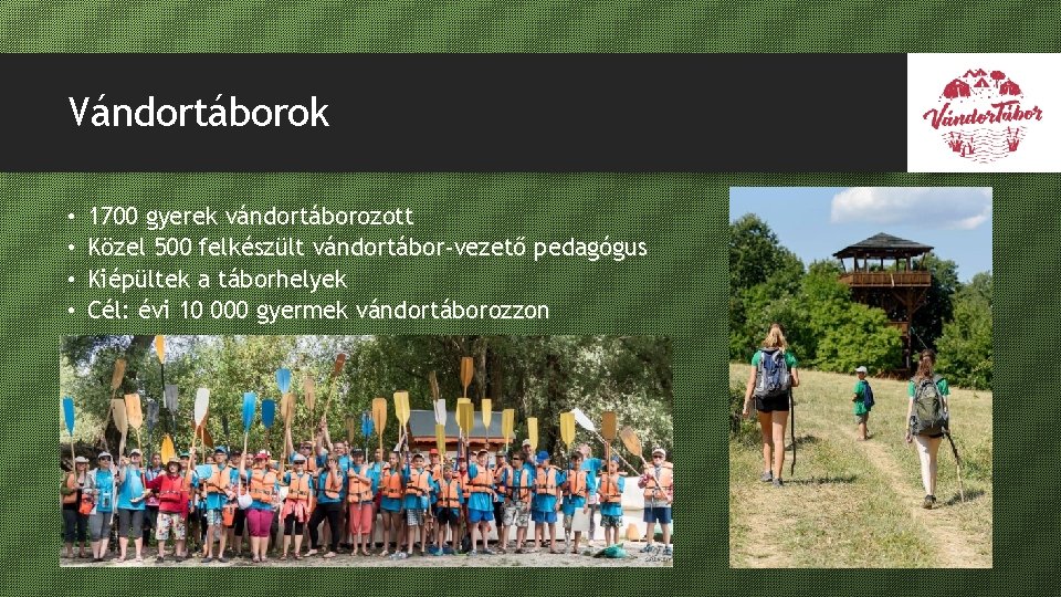 Vándortáborok • • 1700 gyerek vándortáborozott Közel 500 felkészült vándortábor-vezető pedagógus Kiépültek a táborhelyek