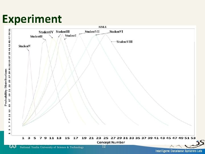Experiment 12 Intelligent Database Systems Lab 