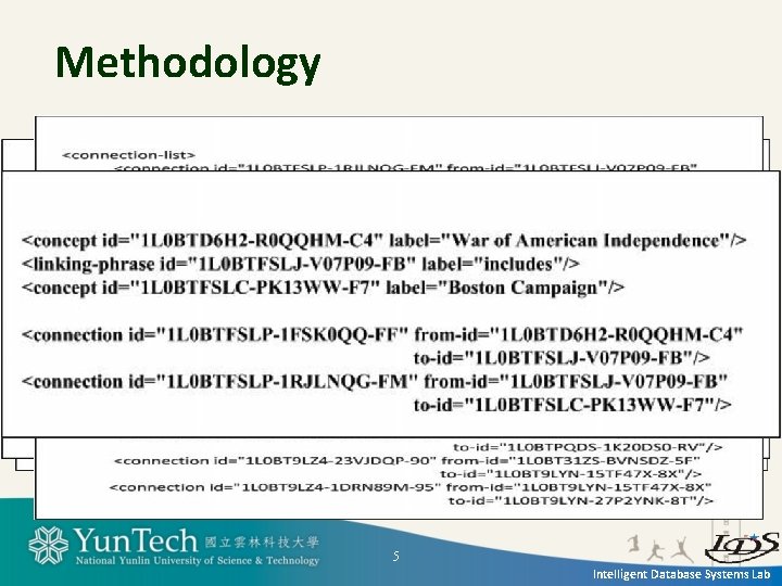 Methodology 5 Intelligent Database Systems Lab 