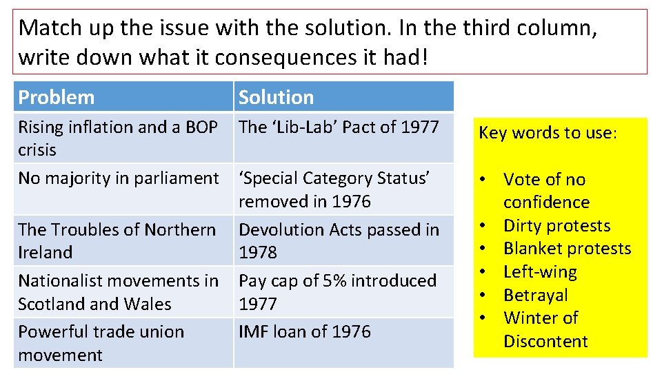 Match up the issue with the solution. In the third column, write down what