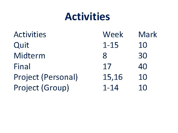 Activities Quit Midterm Final Project (Personal) Project (Group) Week 1 -15 8 17 15,