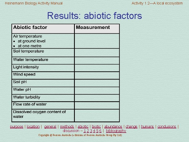 Heinemann Biology Activity Manual Activity 1. 2—A local ecosystem Results: abiotic factors purpose |