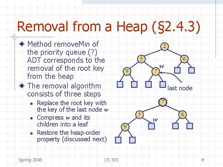 Chapter 2 Basic Data Structures Spring 2008 CS