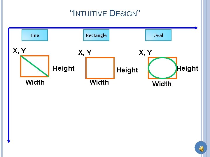 “INTUITIVE DESIGN” Line Rectangle X, Y Height Width Oval X, Y Height Width 25