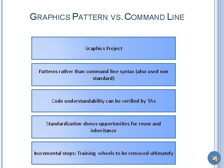GRAPHICS PATTERN VS. COMMAND LINE Graphics Project Patterns rather than command line syntax (also