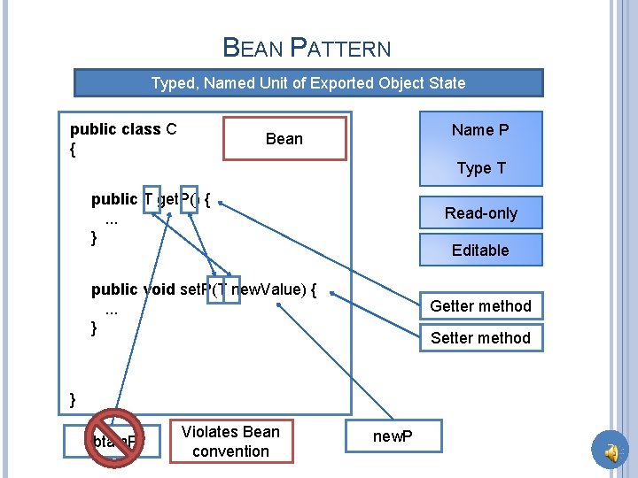 BEAN PATTERN Typed, Named Unit of Exported Object State public class C { Name