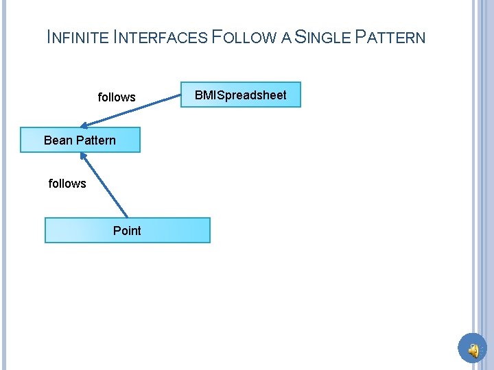 INFINITE INTERFACES FOLLOW A SINGLE PATTERN follows BMISpreadsheet Bean Pattern follows Point 8 