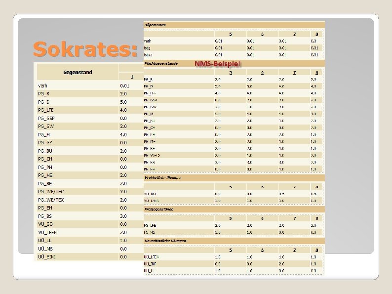 Sokrates: Stundentafel HS 