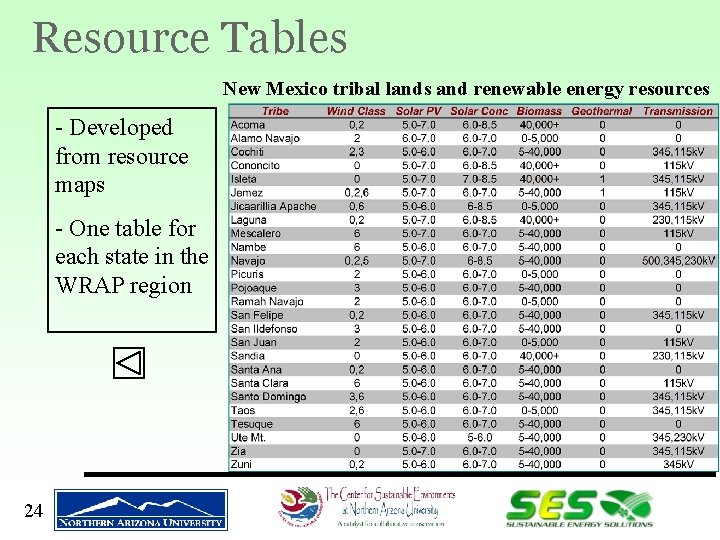 Resource Tables New Mexico tribal lands and renewable energy resources - Developed from resource