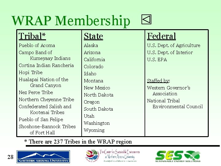 WRAP Membership Tribal* State Federal Pueblo of Acoma Campo Band of Kumeyaay Indians Cortina