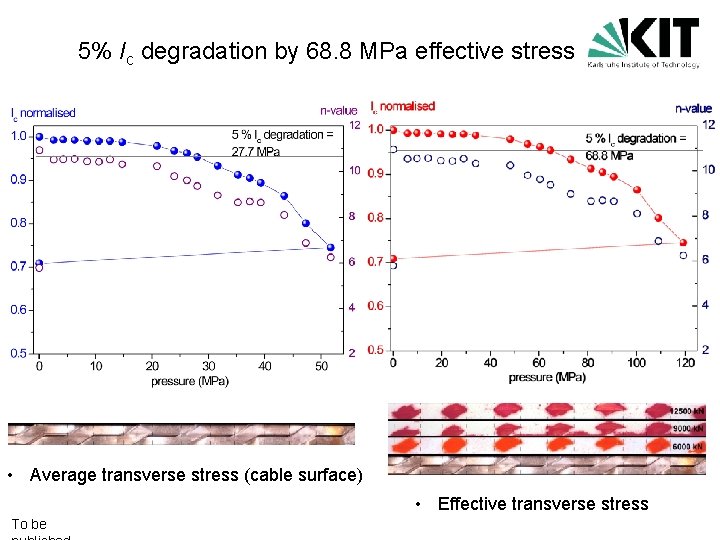 5% Ic degradation by 68. 8 MPa effective stress • Average transverse stress (cable